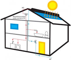 solaretermico-novaclima